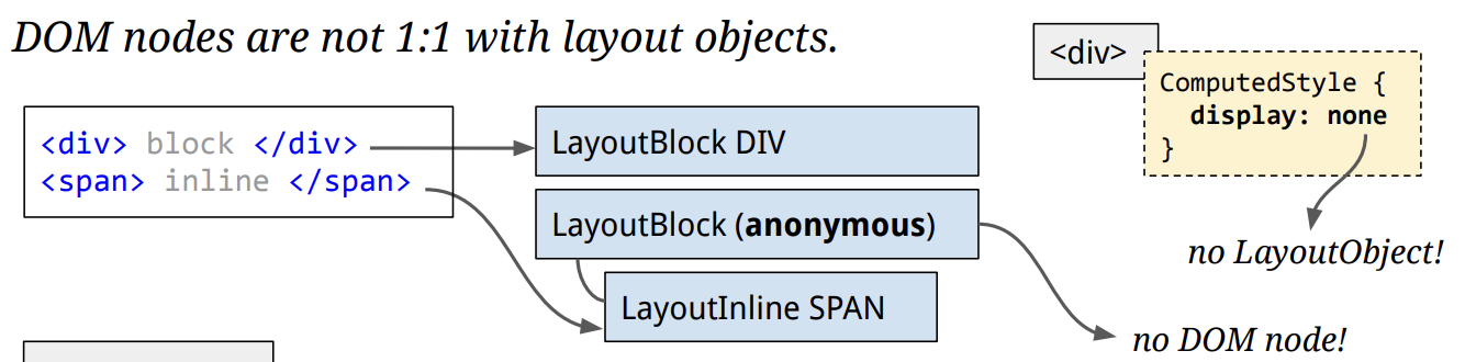 RenderObject