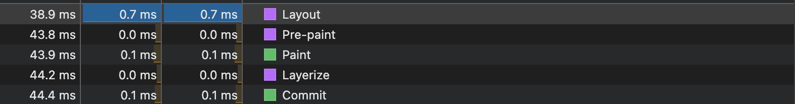 current-chrome-rendering-pipeline